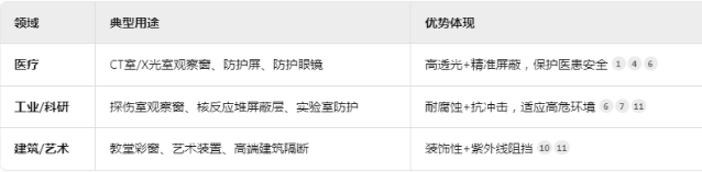 玉林铅玻璃板材